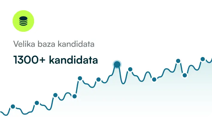 Grafički prikaz procesa selekcije kandidata